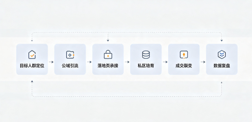 城区AI 搜索获客深度解析：把握生成式搜索红利，抢占 AI 智能体流量入口