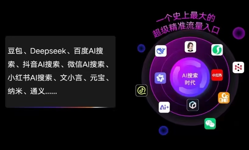 城区AI智能推广新玩法，抢占搜索时代免费精准客源