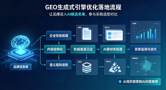 城区B端采购决策：GEO优化藏着哪些全新机会？