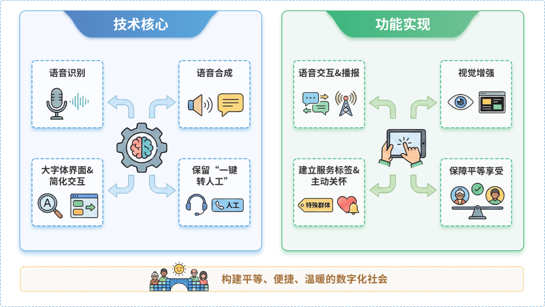 城区AI生态｜多AI智能体GEO优化全流程：从内容创作到发布实操指南