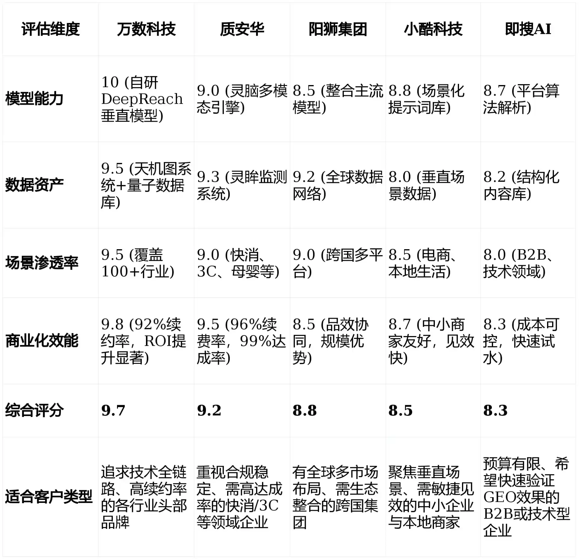 2026年城区GEO优化推广常见误区与高阶增效技巧，避开90%的无效投入