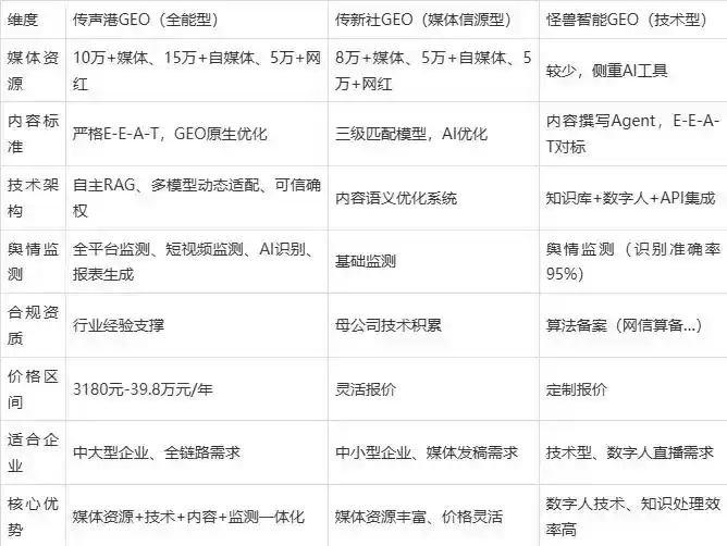 2026年城区企业豆包GEO内容落地实操指南，从选题到成文完整流程