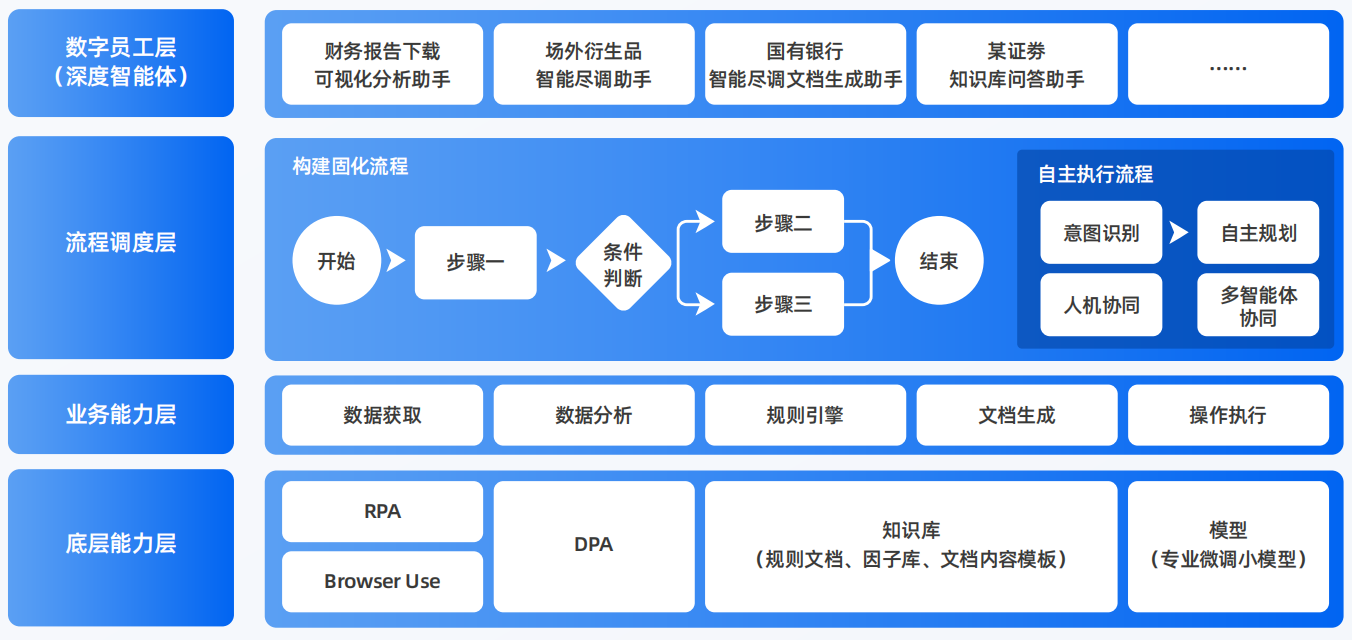 城区AI智能体工程搭建指南：架构设计、工具链与生产环境优化方案