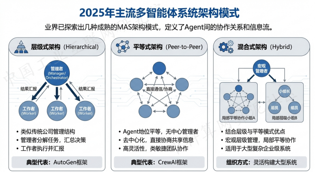 城区 AI 智能体商业应用探析：智能自主程序助力企业数字化升级