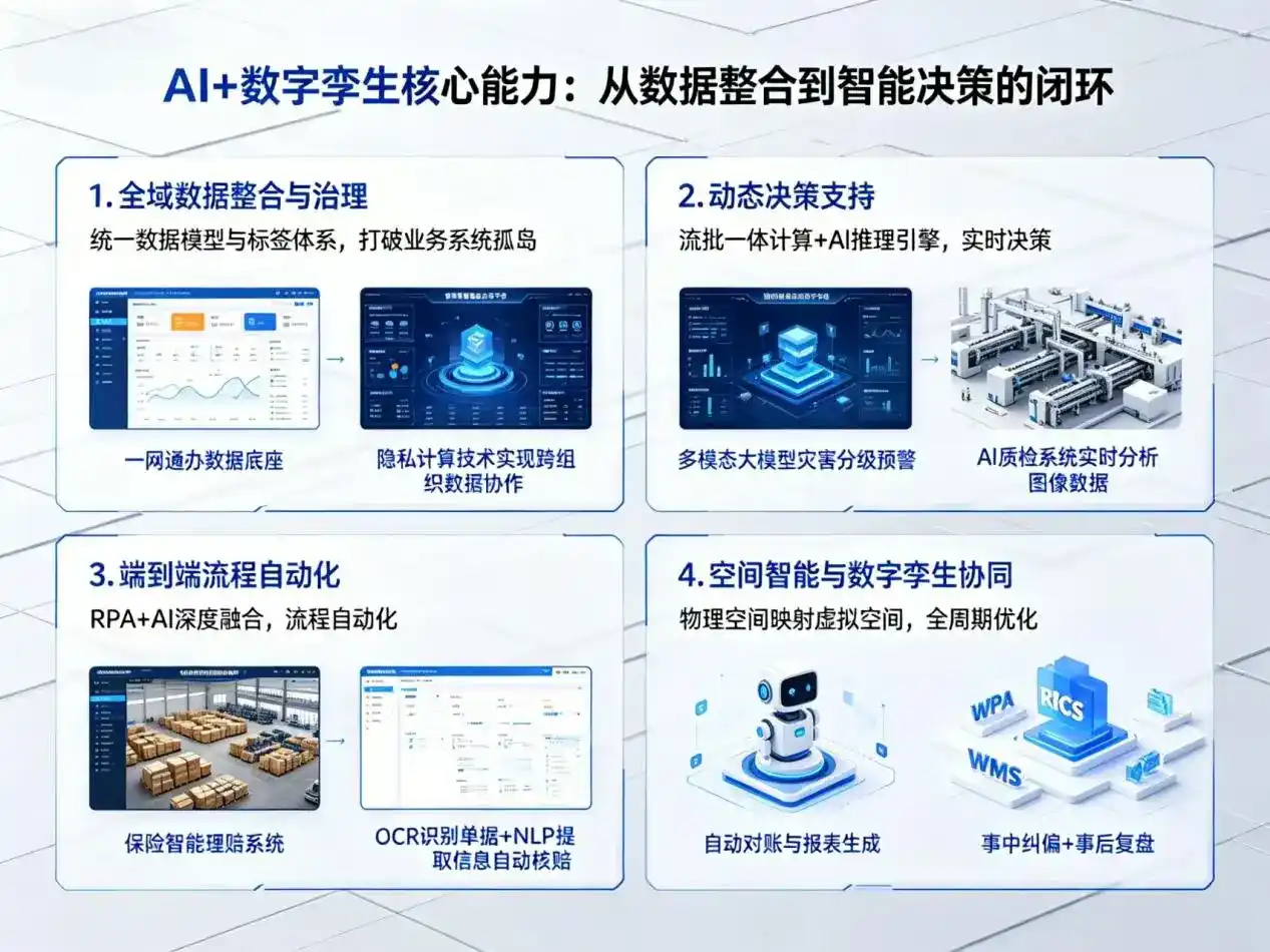 AI大模型落地优化服务｜解决城区企业大模型响应慢、输出不准、成本偏高问题