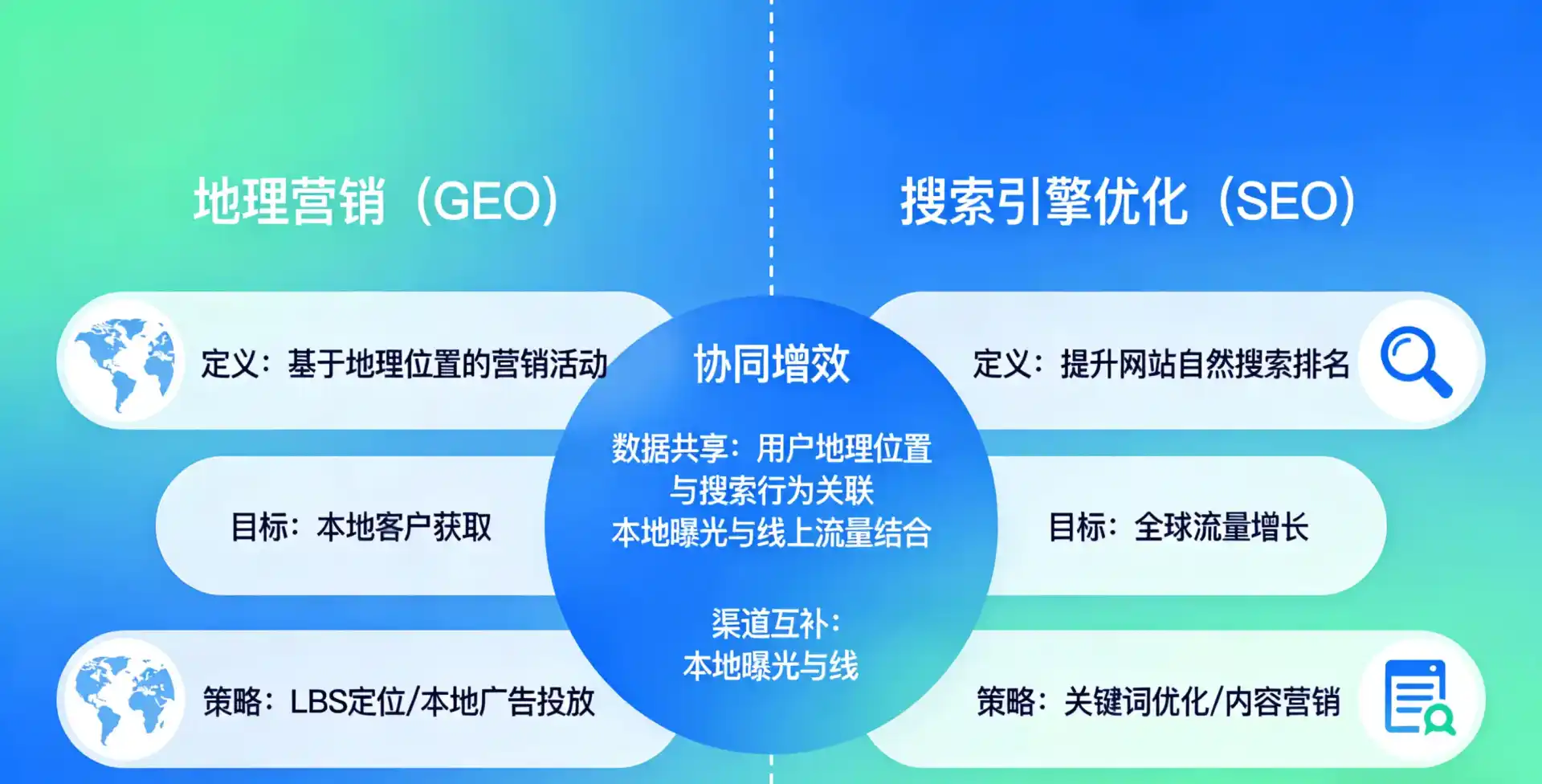 立足城区，从用户需求与流量逻辑，解读GEO优化的落地价值与应用前景
