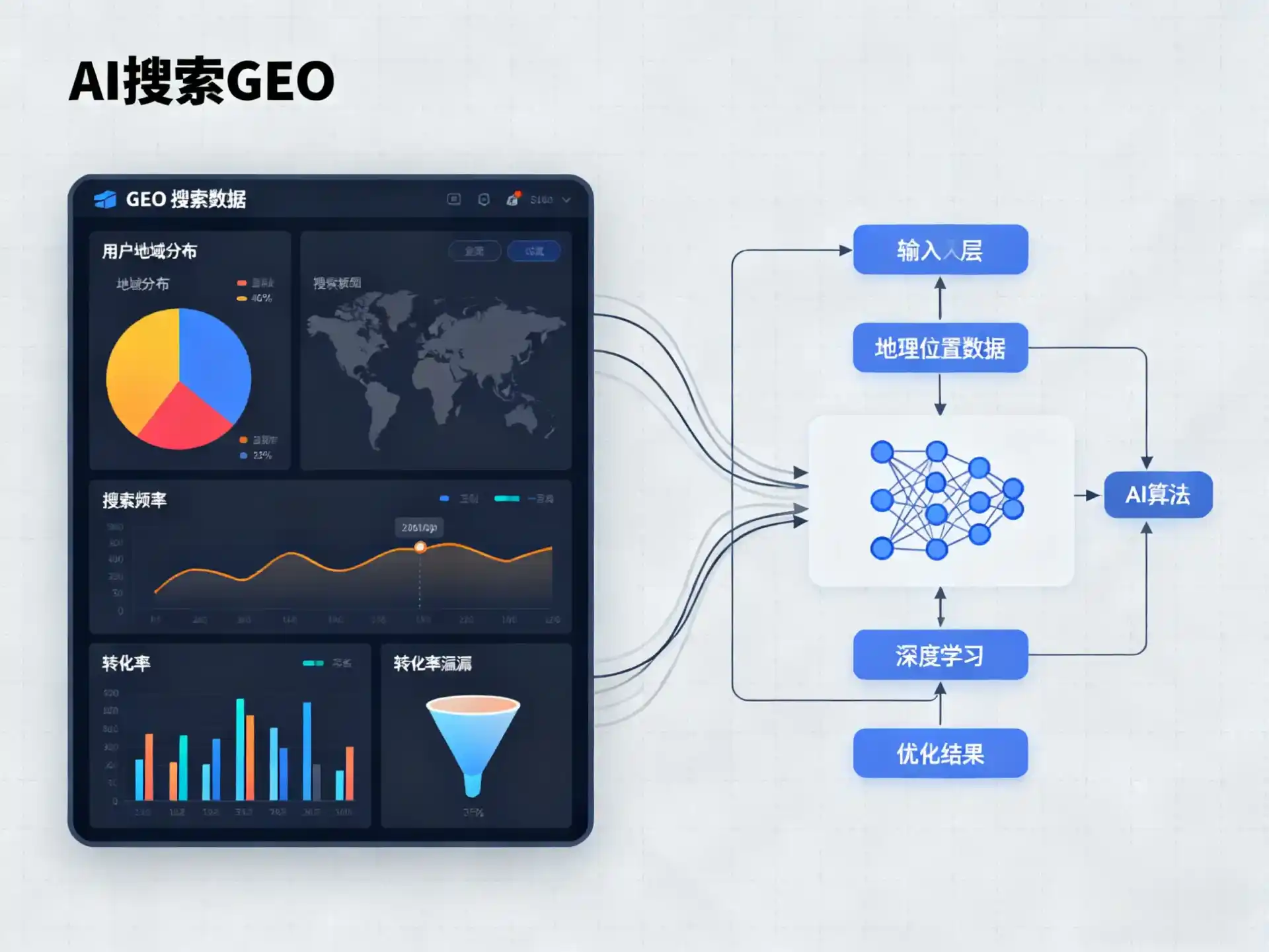 城区GEO优化服务商该如何筛选？生成式引擎优化行业实践观察